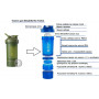 Шейкер спортивний BlenderBottle ProStak 22oz/650ml з 2-ма контейнерами Moss Green (ORIGINAL)